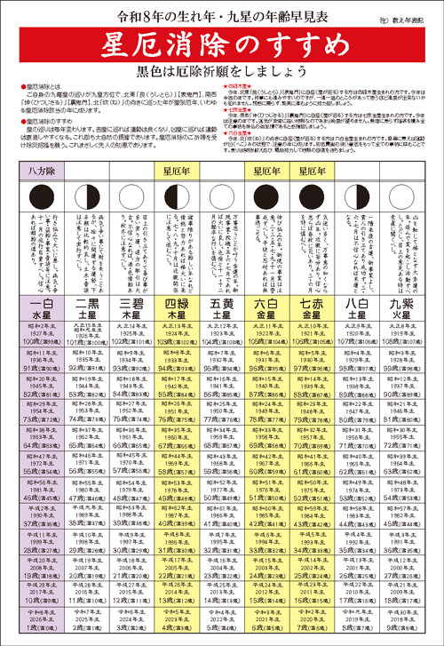 星厄消除のすすめPDF
